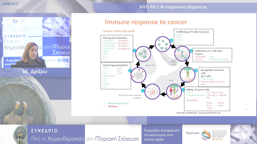 26 Μ. Δρίζου - ANTI-PD-1 & στοχευτική θεραπεία.