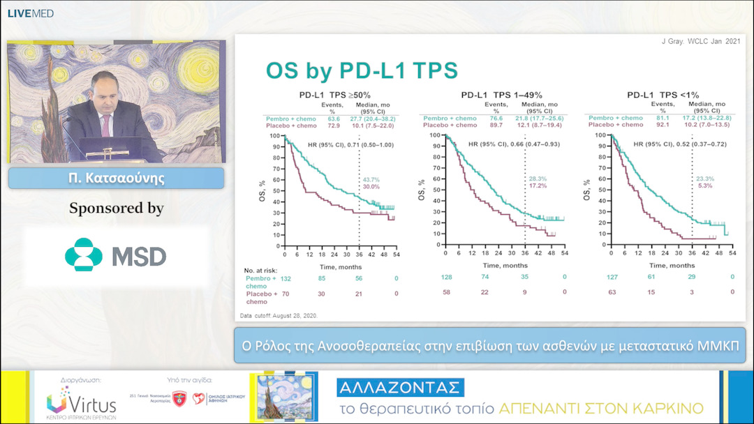 15 Π. Κατσαούνης - Ο Ρόλος της Ανοσοθεραπείας στην επιβίωση των ασθενών με μεταστατικό ΜΜΚΠ 