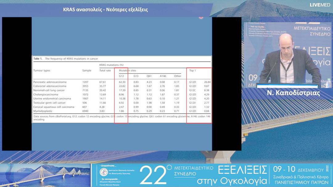 39 Ν. Καποδίστριας - KRAS αναστολείς - Νεότερες εξελίξεις