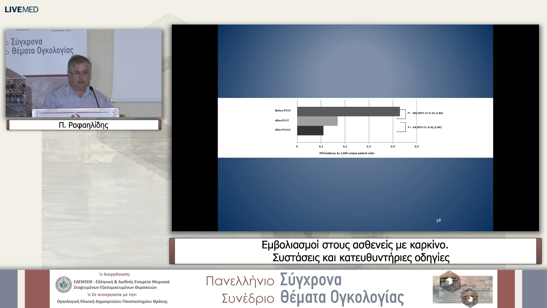 55  Π. Ραφαηλίδης - Εμβολιασμοί στους ασθενείς με καρκίνο. Συστάσεις και κατευθυντήριες οδηγίες
