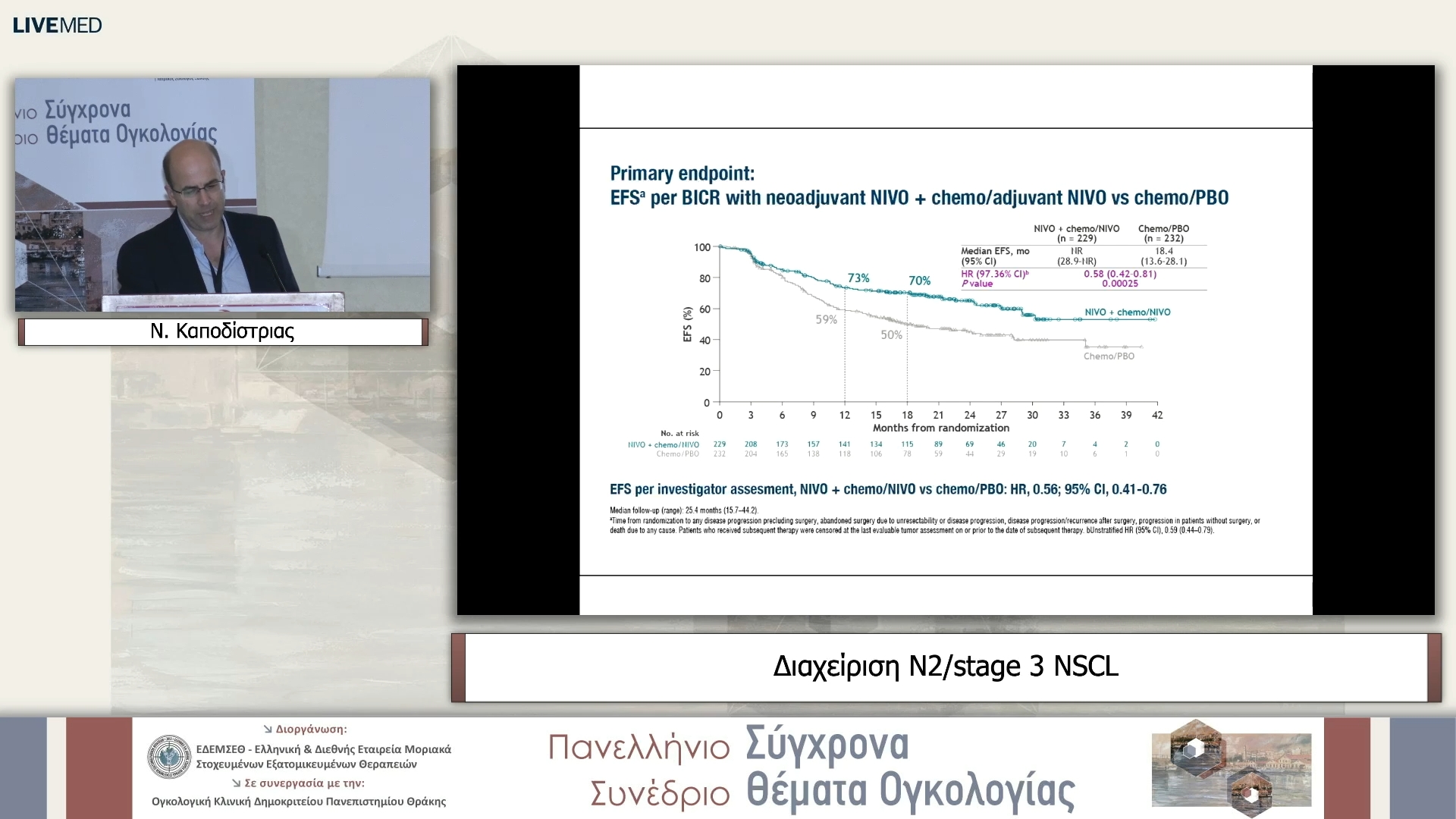 33 Ν. Καποδίστριας - Διαχείριση Ν2/stage 3 NSCL 