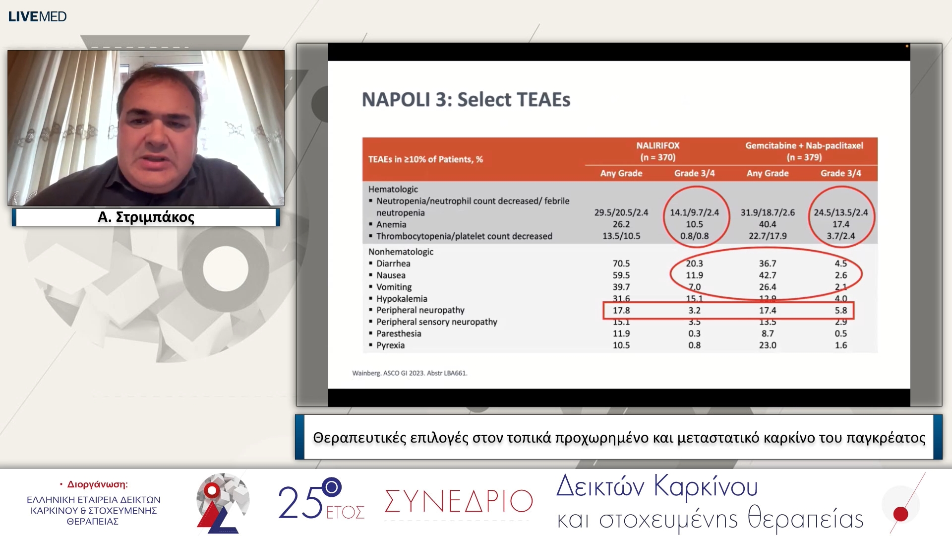 32 Α. Στριμπάκος - Θεραπευτικές επιλογές στον τοπικά προχωρημένο και μεταστατικό καρκίνο του παγκρέατος