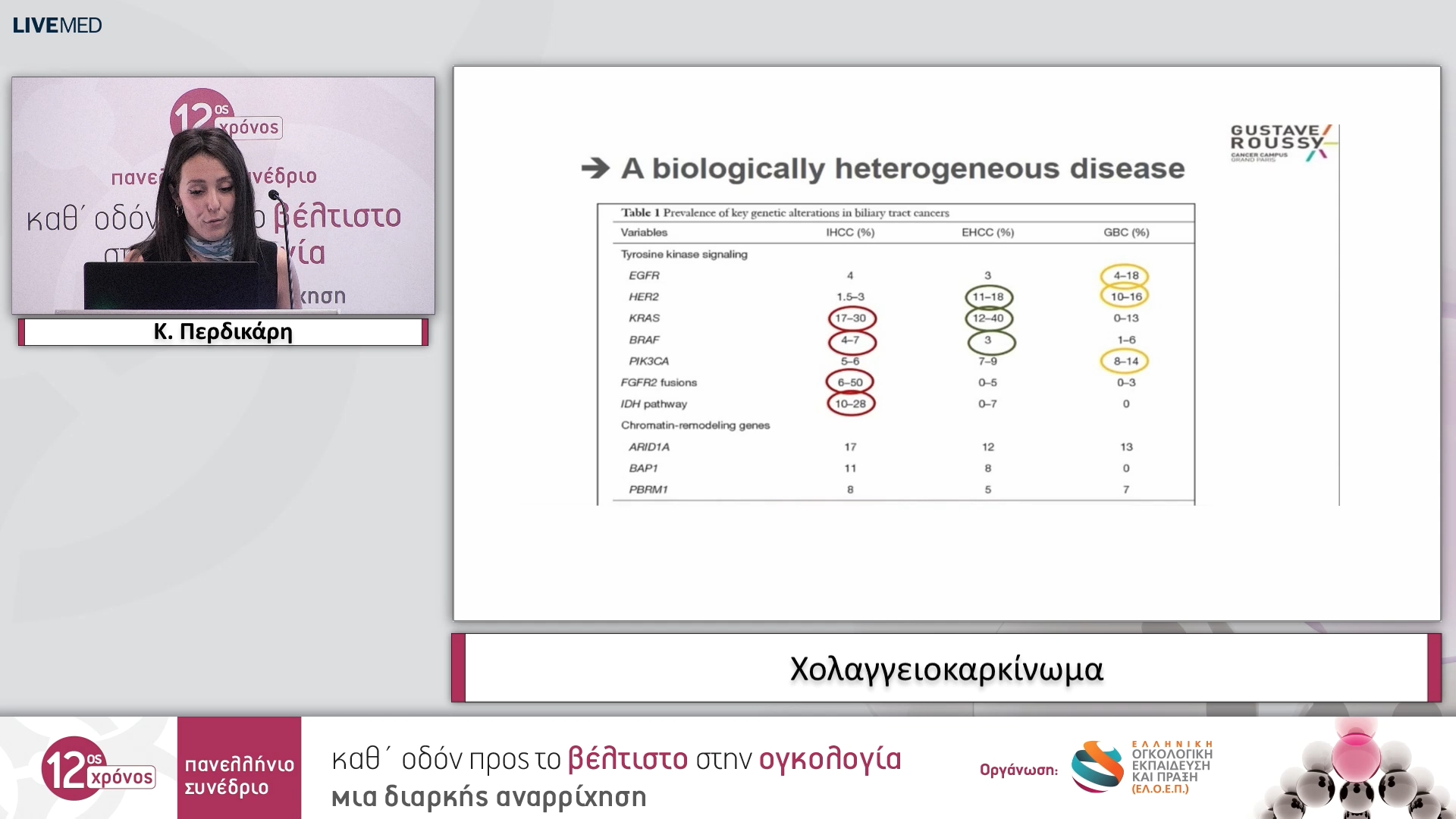 37 Κ. Περδικάρη - Χολαγγειοκαρκίνωμα