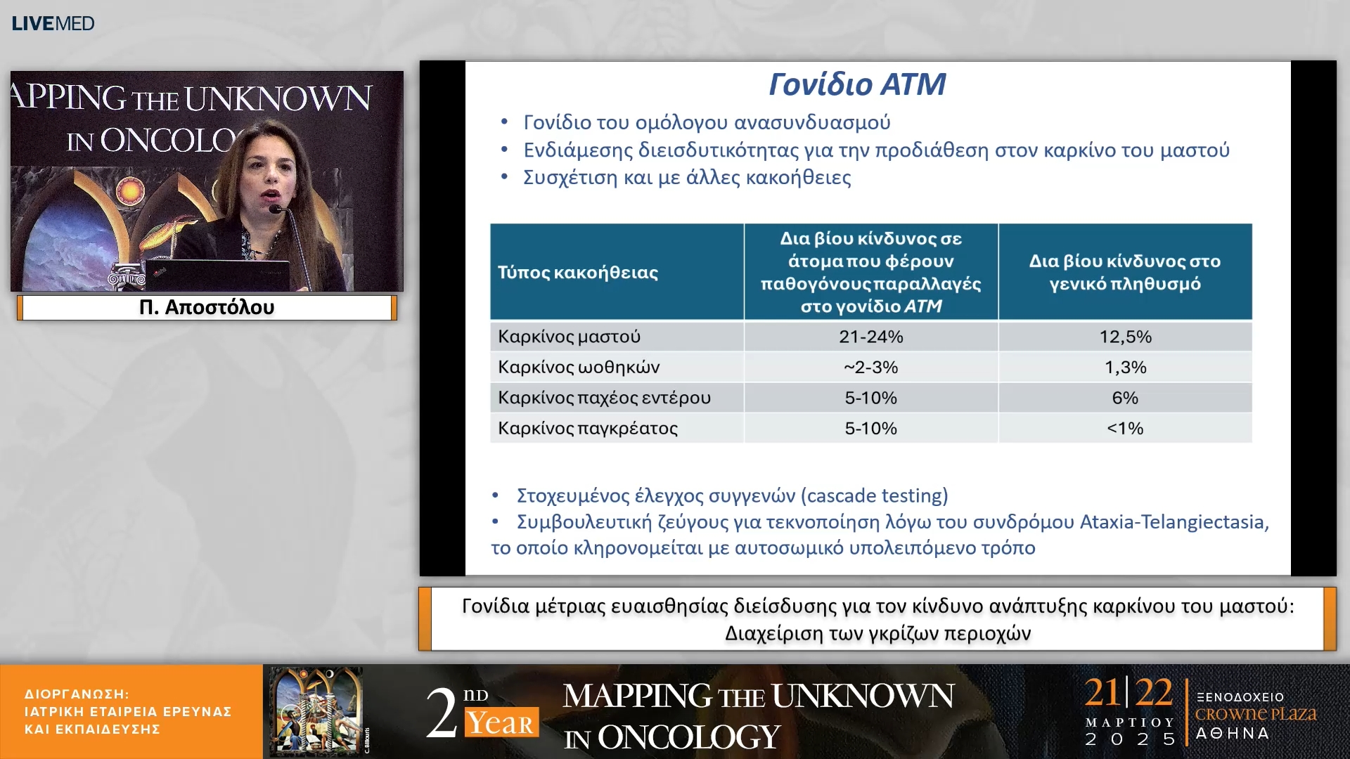24 Π. Αποστόλου - Γονίδια μέτριας ευαισθησίας διείσδυσης για τον κίνδυνο ανάπτυξης καρκίνου του μαστού: Διαχείριση των γκρίζων περιοχών