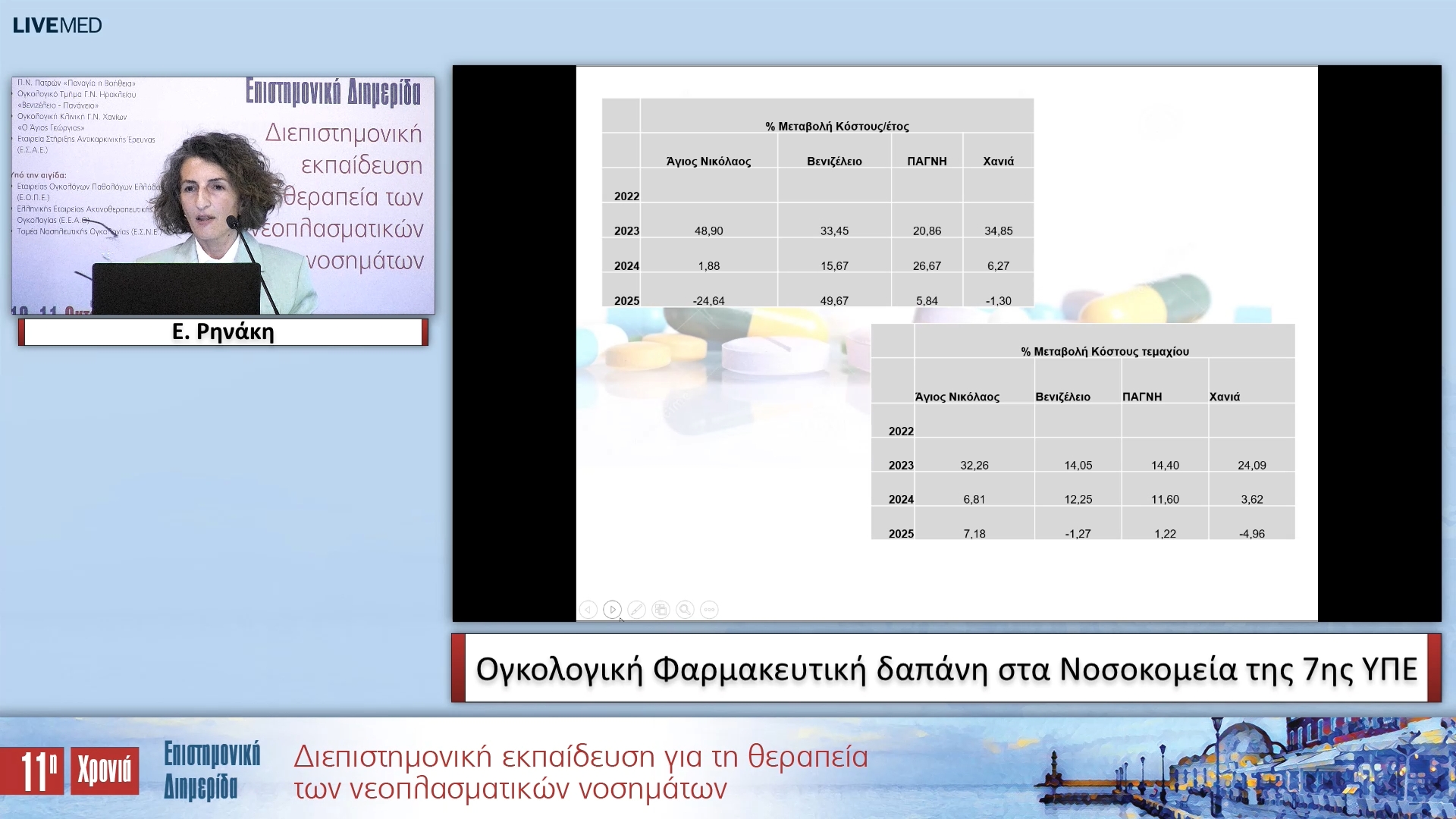 44 Ε. Ρηνάκη - Ογκολογική Φαρμακευτική δαπάνη στα Νοσοκομεία της 7ης ΥΠΕ