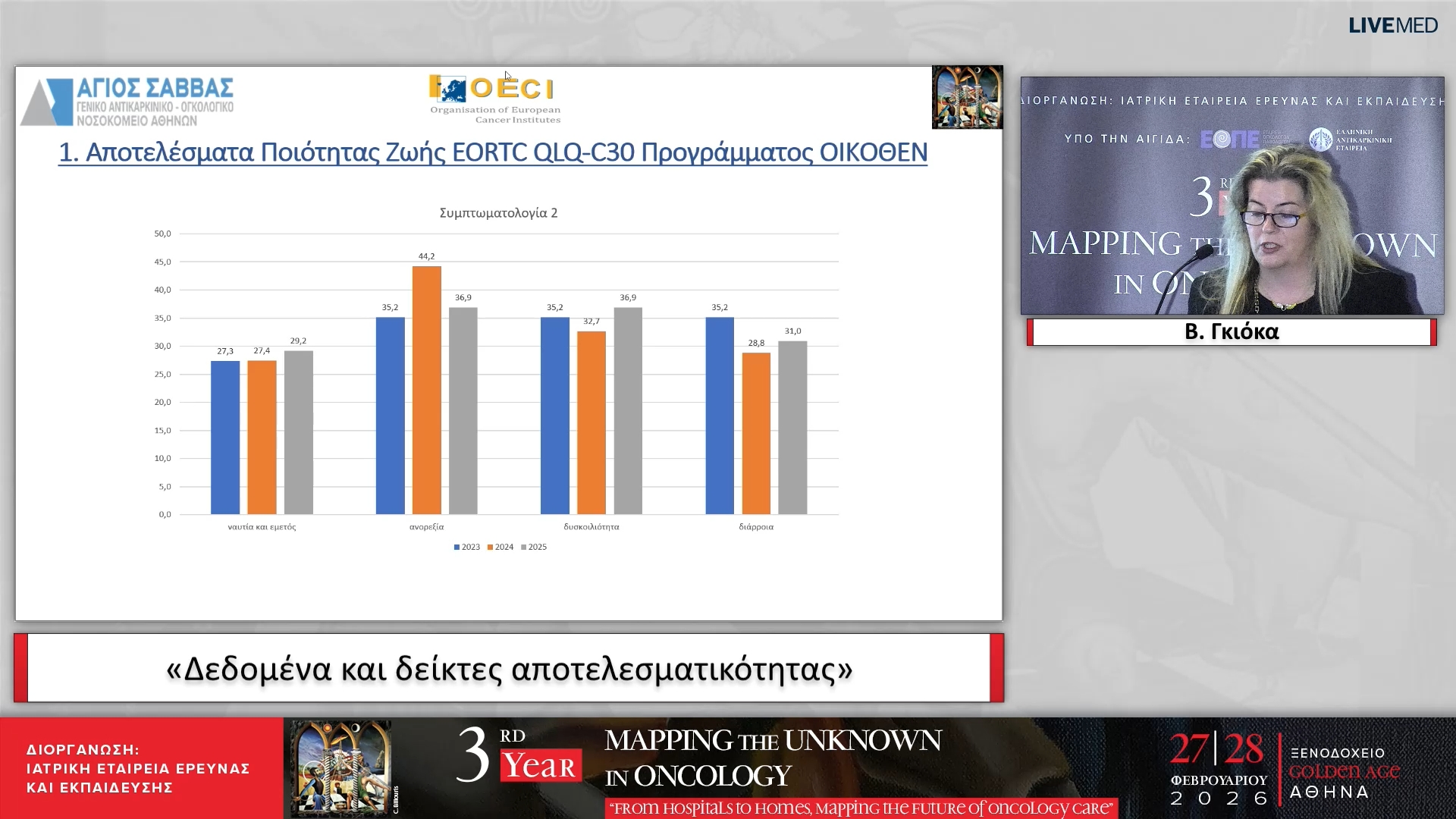 28 Β. Γκιόκα - «Δεδομένα και δείκτες αποτελεσματικότητας»