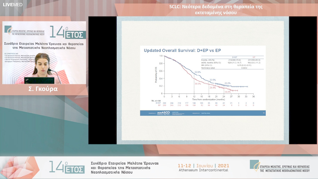 35 Σ. Γκούρα - SCLC: Νεότερα δεδομένα στη θεραπεία της εκτεταμένης νόσου 