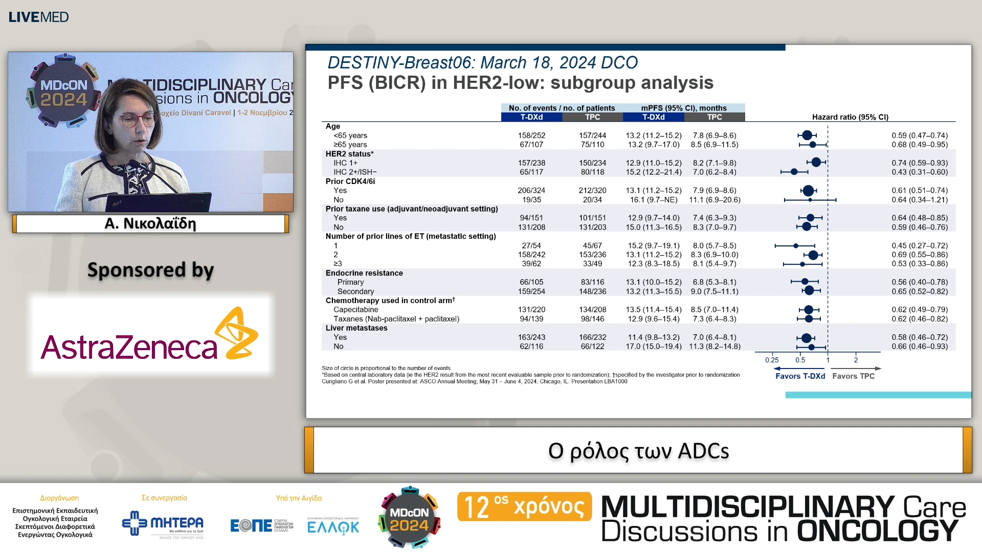 42 Α. Νικολαΐδη - Ο ρόλος των ΑDCs 