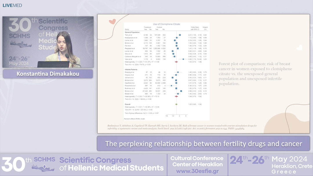 47 Konstantina Dimakakou - The perplexing relationship between fertility drugs and cancer