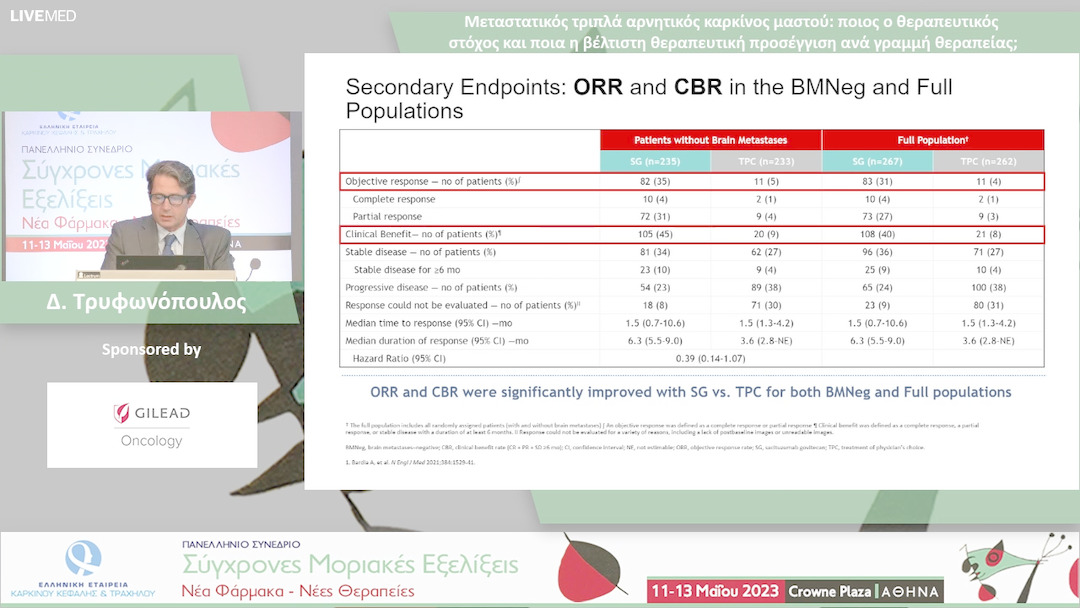 32 Δ. Τρυφωνόπουλος - Μεταστατικός τριπλά αρνητικός καρκίνος μαστού: ποιος ο θεραπευτικός στόχος και ποια η βέλτιστη θεραπευτική προσέγγιση ανά γραμμή θεραπείας; 