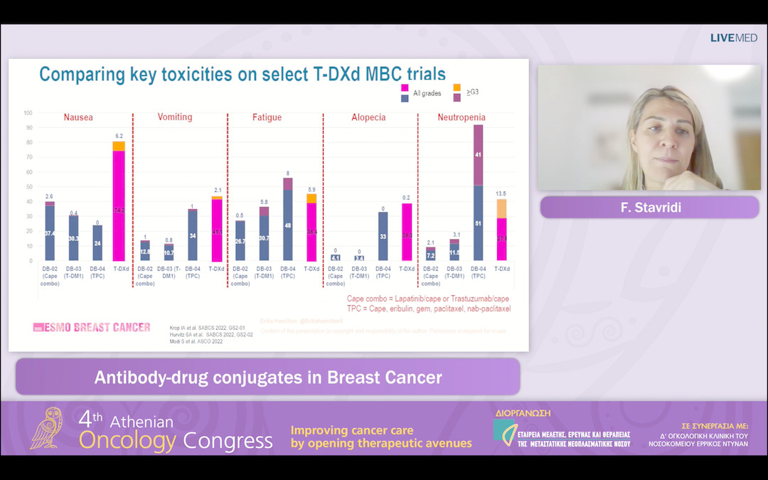 31 F. Stavridi - Antibody-drug conjugates in Breast Cancer
