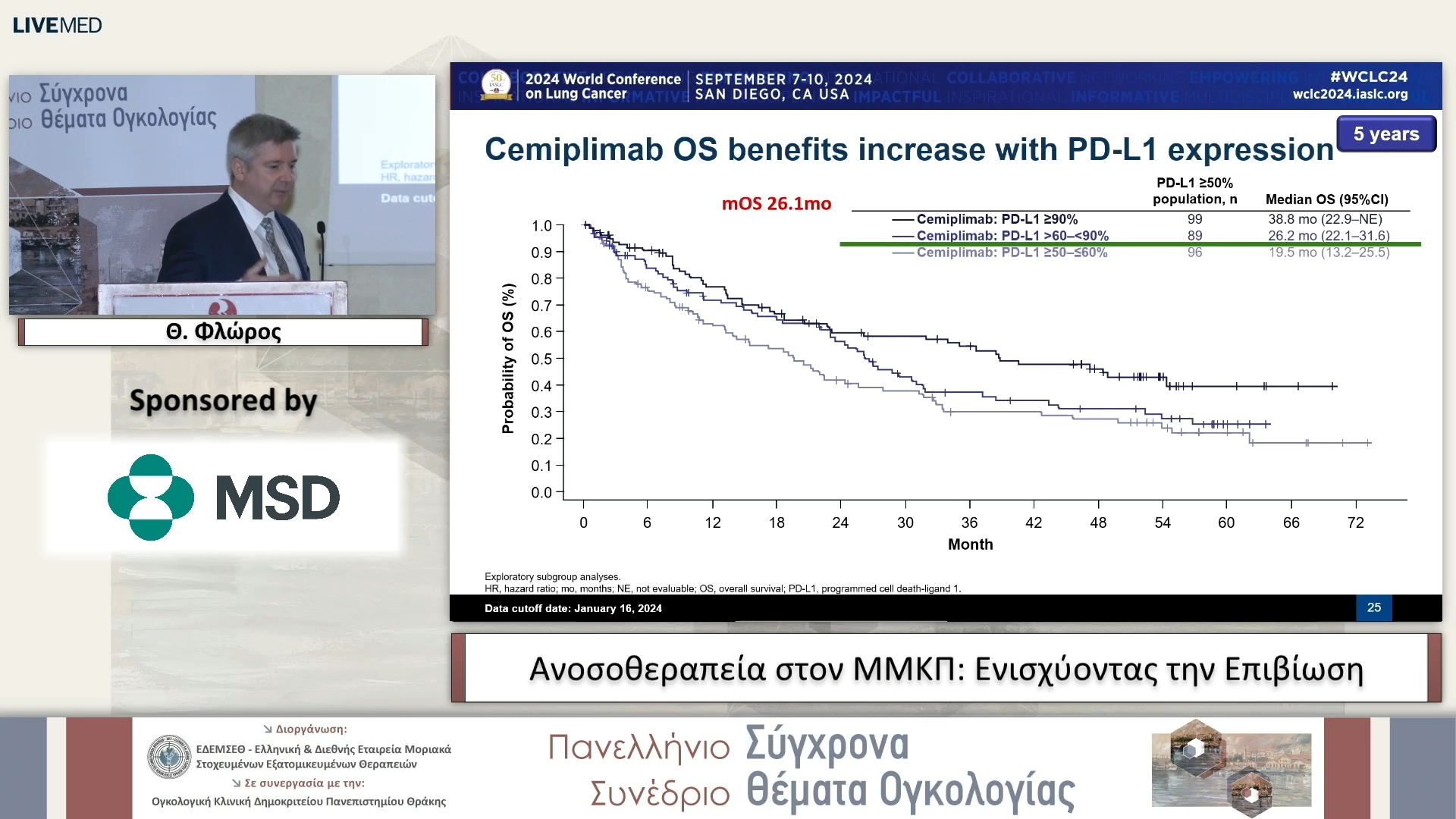 35 Θ. Φλώρος - Ανοσοθεραπεία στον ΜΜΚΠ: Ενισχύοντας την Επιβίωση