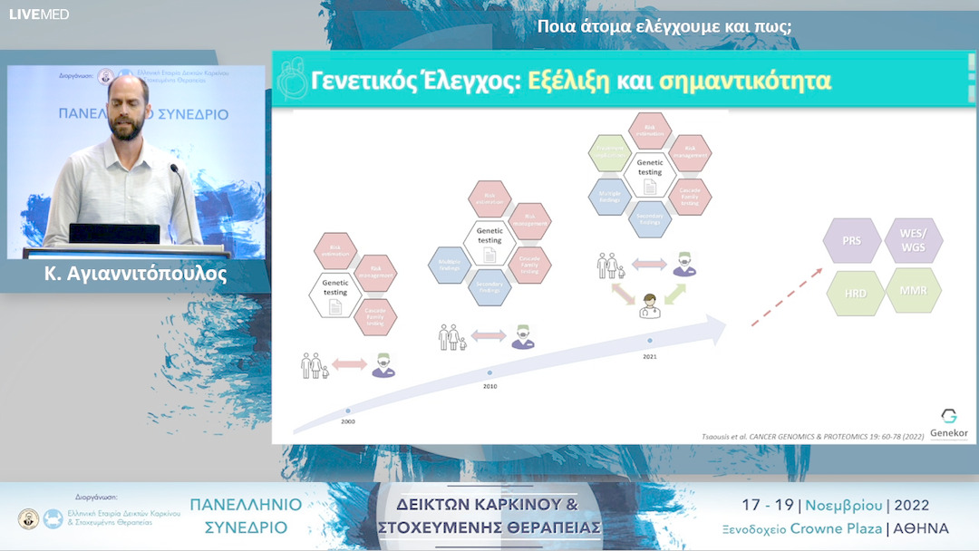 27 Κ. Αγιαννιτόπουλος - Ποια άτομα ελέγχουμε και πως; 