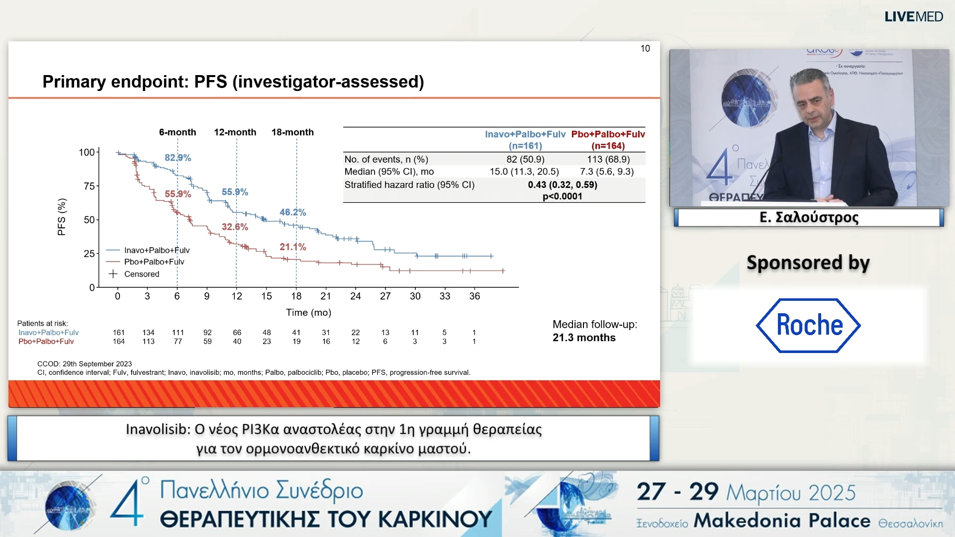 49 Ε. Σαλούστρος - Inavolisib: Ο νέος PI3Kα αναστολέας στην 1η γραμμή θεραπείας για τον ορμονοανθεκτικό καρκίνο μαστού. 