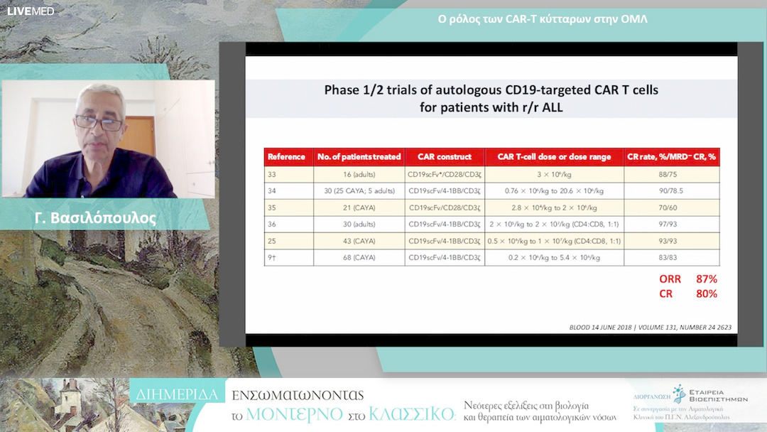 27 Γ. Βασιλόπουλος - Ο ρόλος των CAR-T κύτταρων στην ΟΜΛ