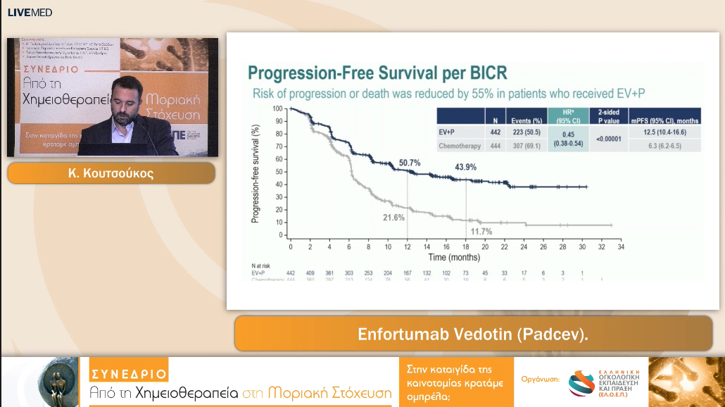 12 Κ. Kουτσούκος - Enfortumab Vedotin (Padcev).