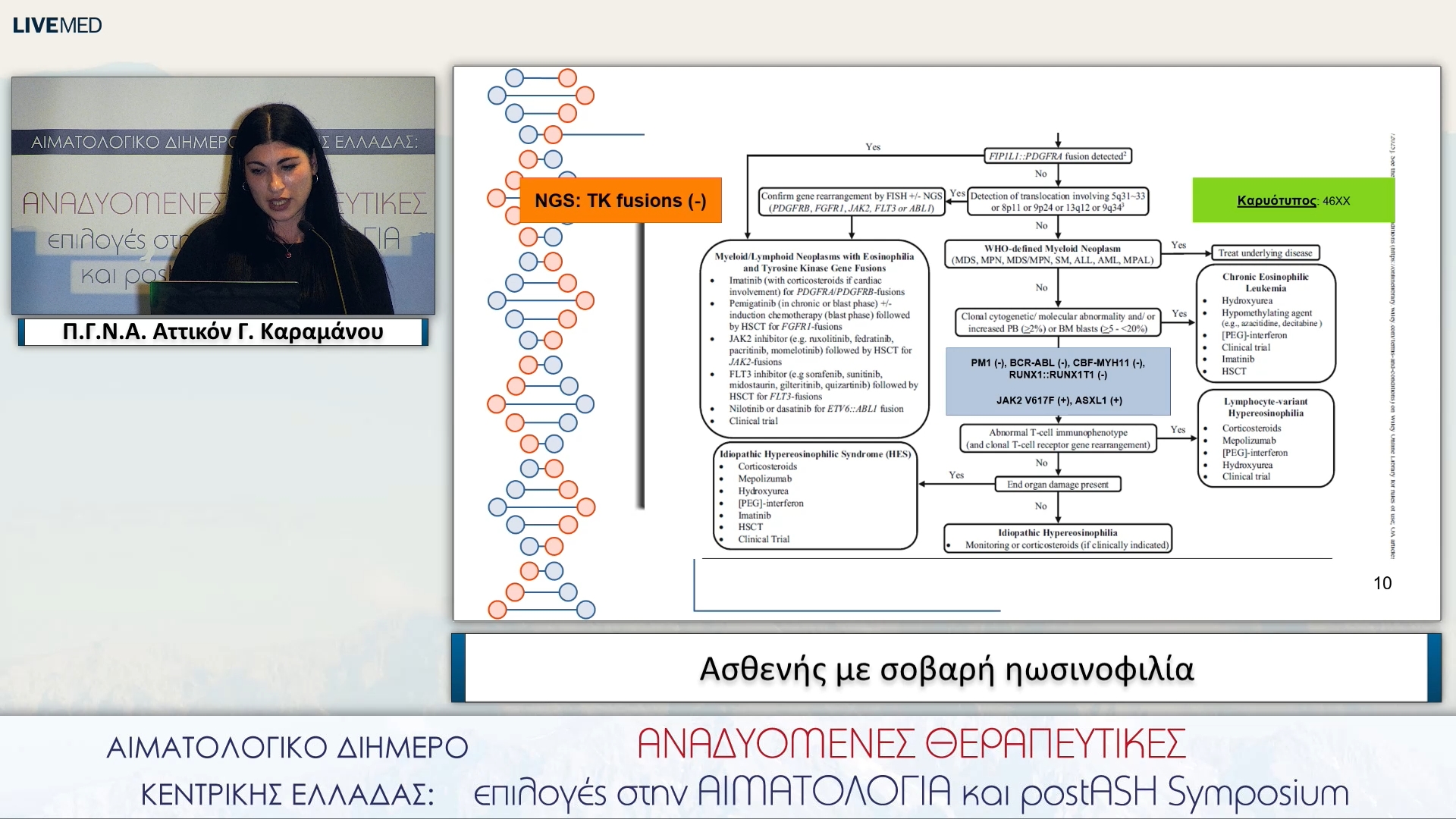 17 Γ. Καραμάνου - Ασθενής με σοβαρή ηωσινοφιλία Π.Γ.Ν.Α. Αττικόν