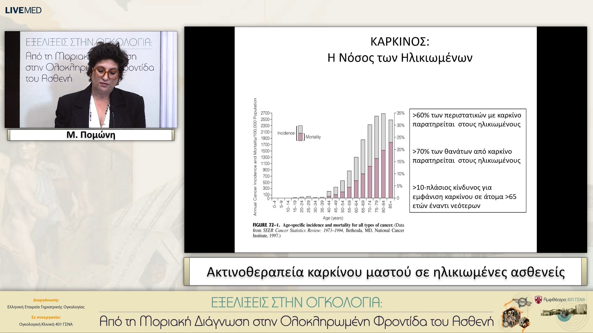 30 Μ. Πομώνη - Ακτινοθεραπεία καρκίνου μαστού σε ηλικιωμένες ασθενείς