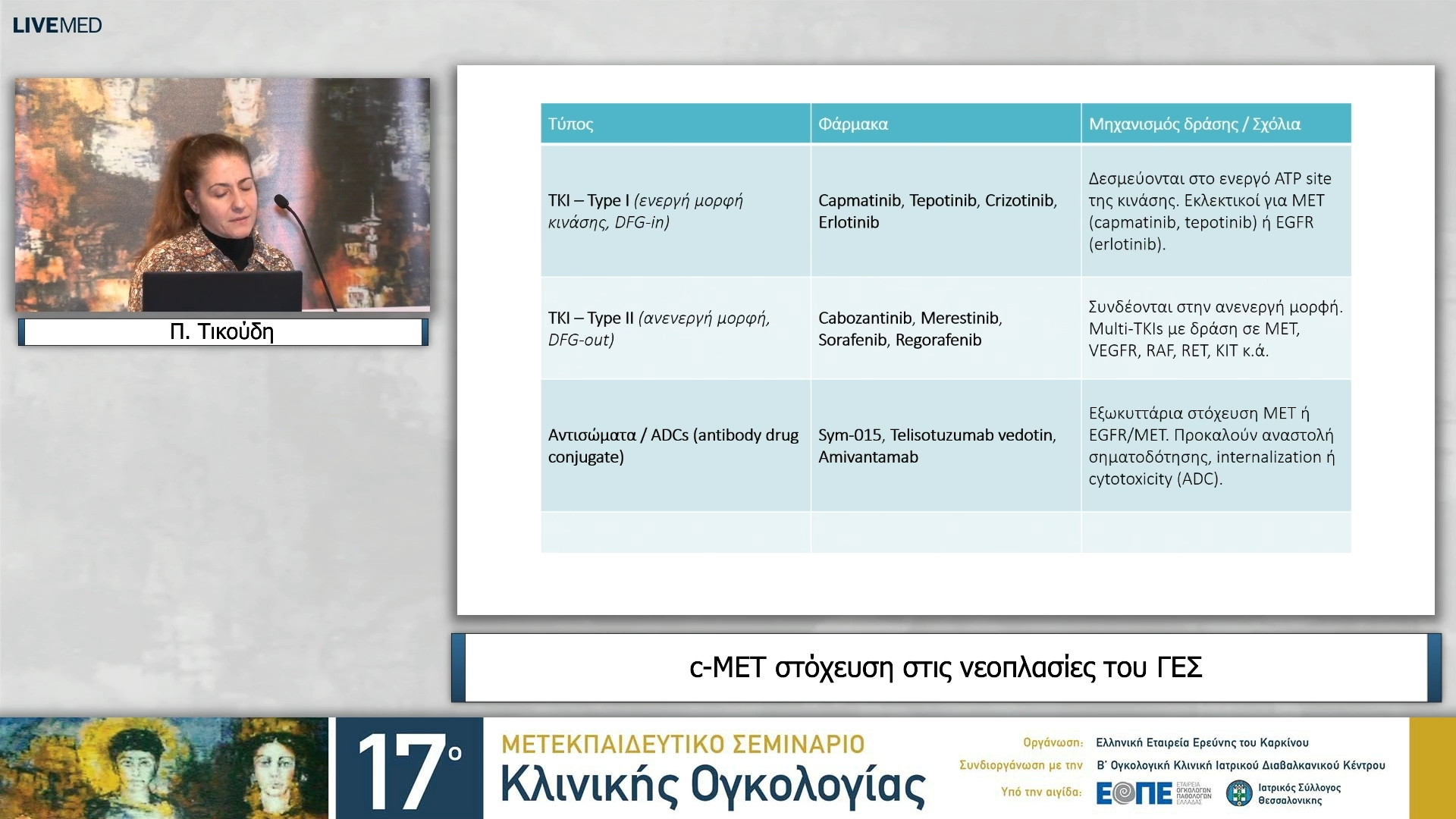 42 Π. Τικούδη - c-MET στόχευση στις νεοπλασίες του ΓΕΣ