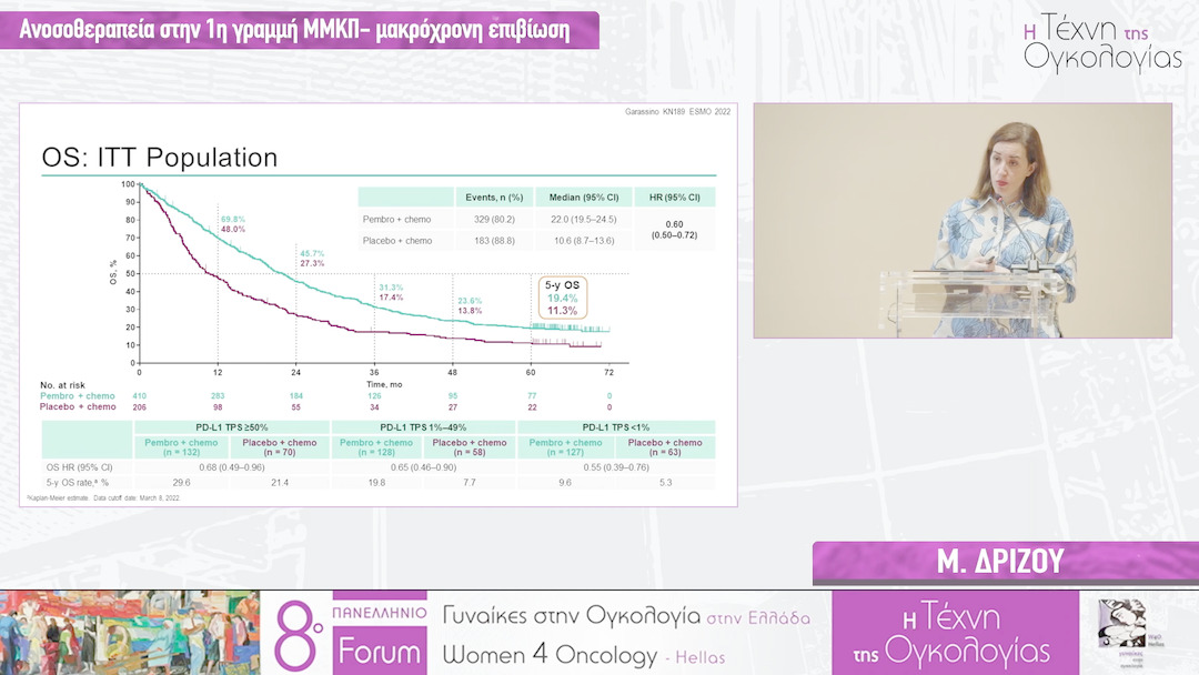 30 Μ. Δρίζου - Ανοσοθεραπεία στην 1η γραμμή ΜΜΚΠ- μακρόχρονη επιβίωση