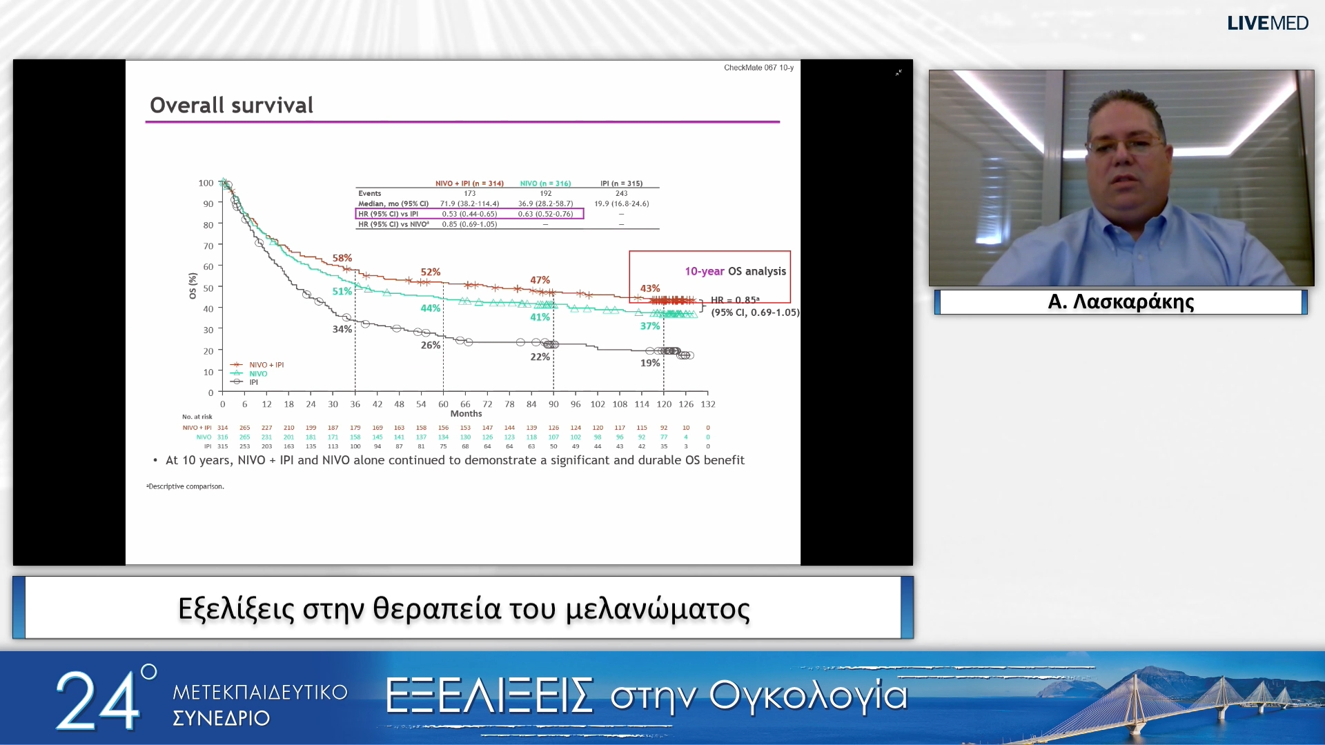 29 Α. Λασκαράκης - Εξελίξεις στην θεραπεία του μελανώματος 