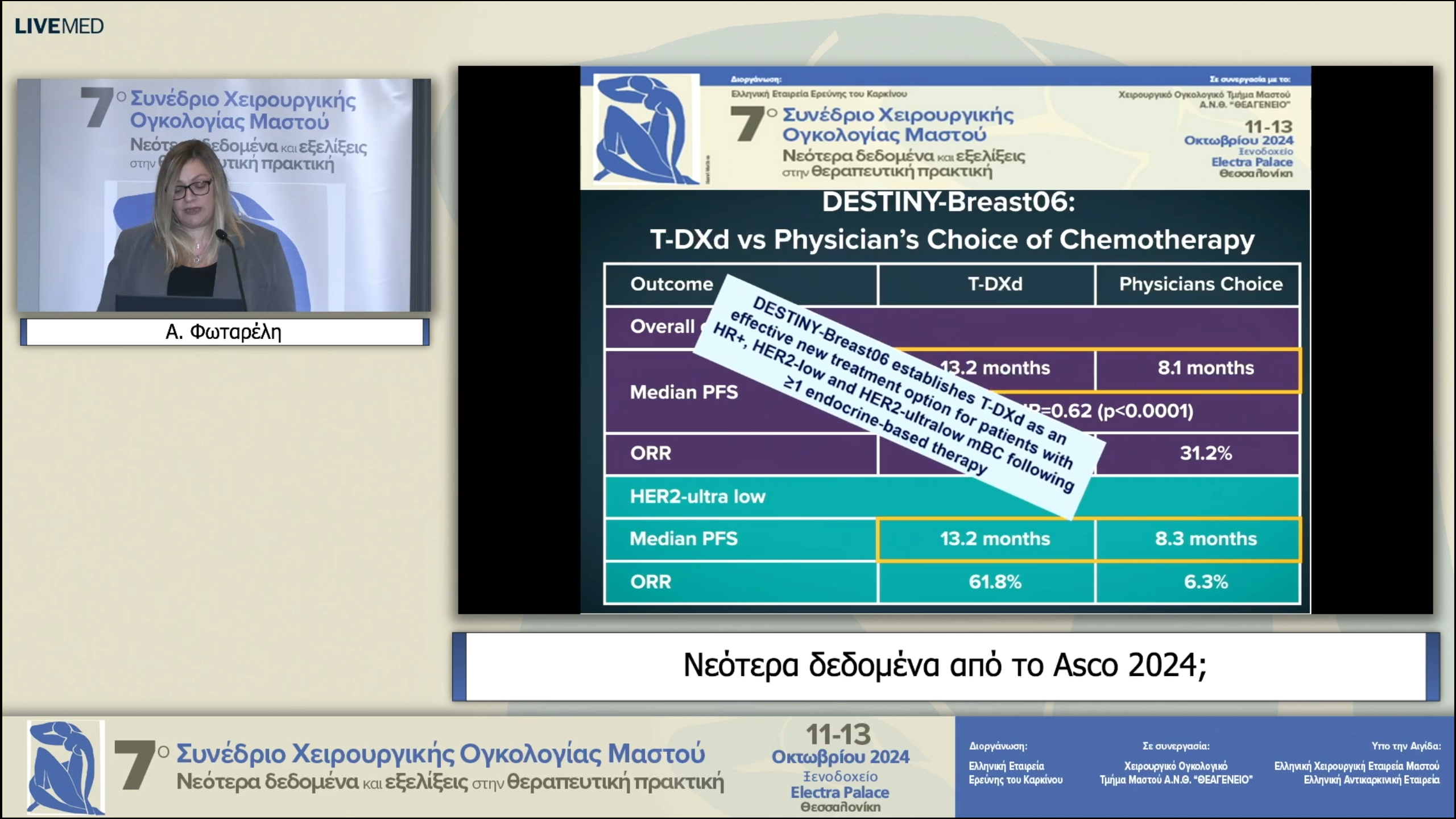 41 Α. Φωταρέλη - Νεότερα δεδομένα από το Αsco 2024;
