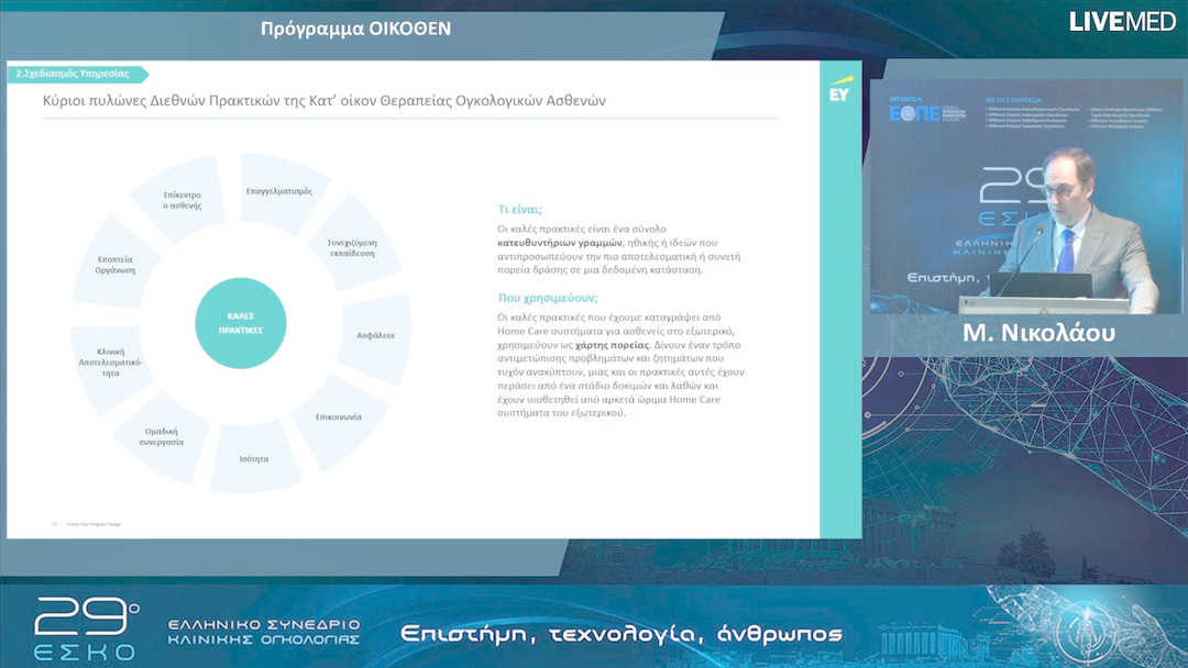 23 Μ. Νικολάου - Πρόγραμμα ΟΙΚΟΘΕΝ.
