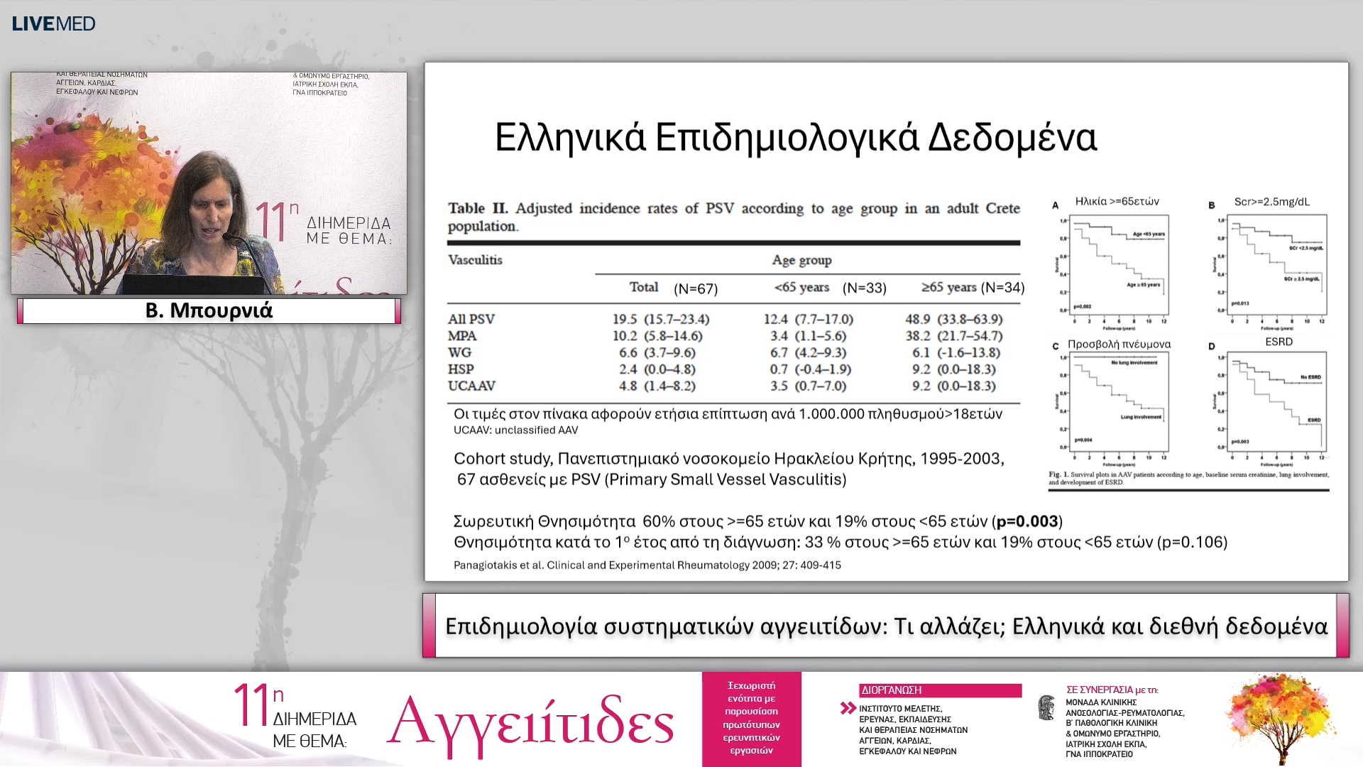 51 Β. Μπουρνιά - Επιδημιολογία συστηματικών αγγειιτίδων: Τι αλλάζει; Ελληνικά και διεθνή δεδομένα