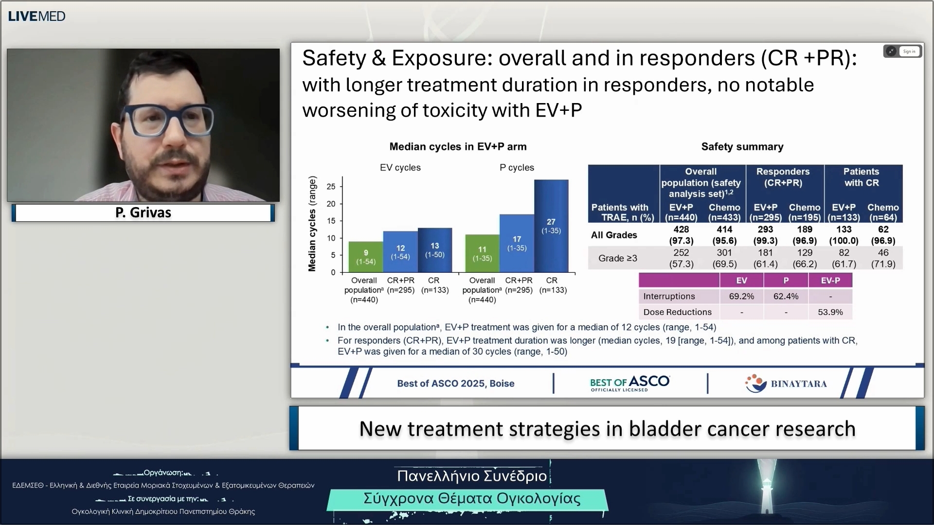 49 P. Grivas - New treatment strategies in bladder cancer research