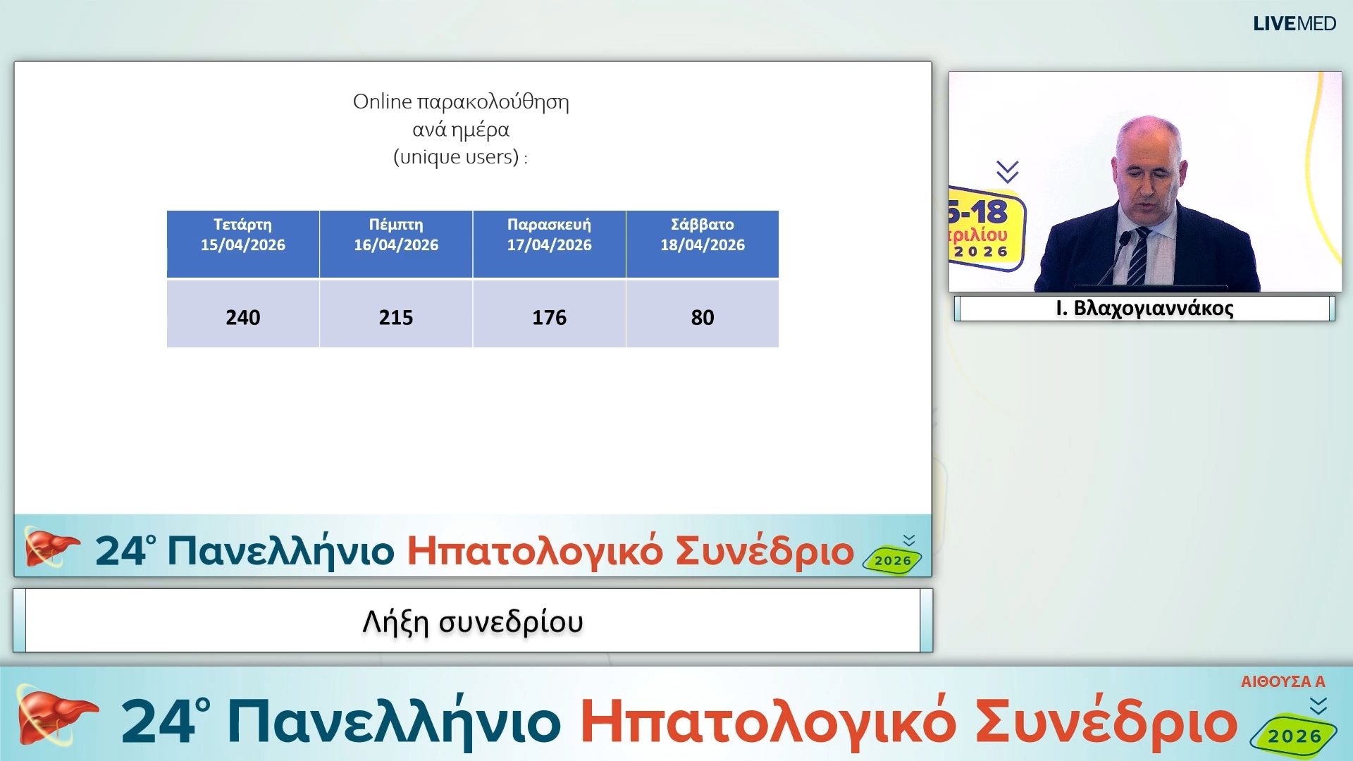 116 Βραβεύσεις Λήξη συνεδρίου